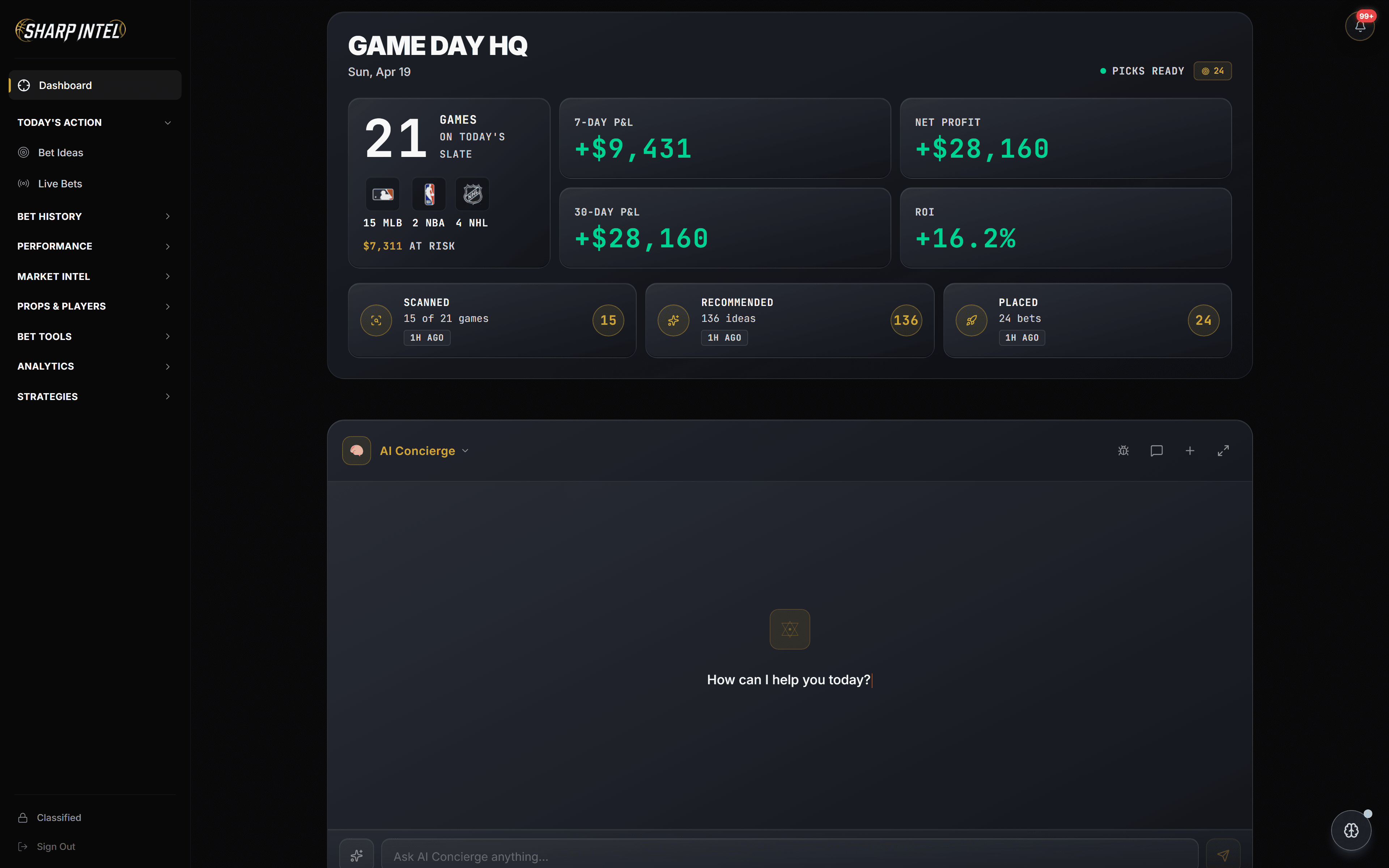 Sharp Intel dashboard — live P&L, Ai Concierge, and self-improving strategies
