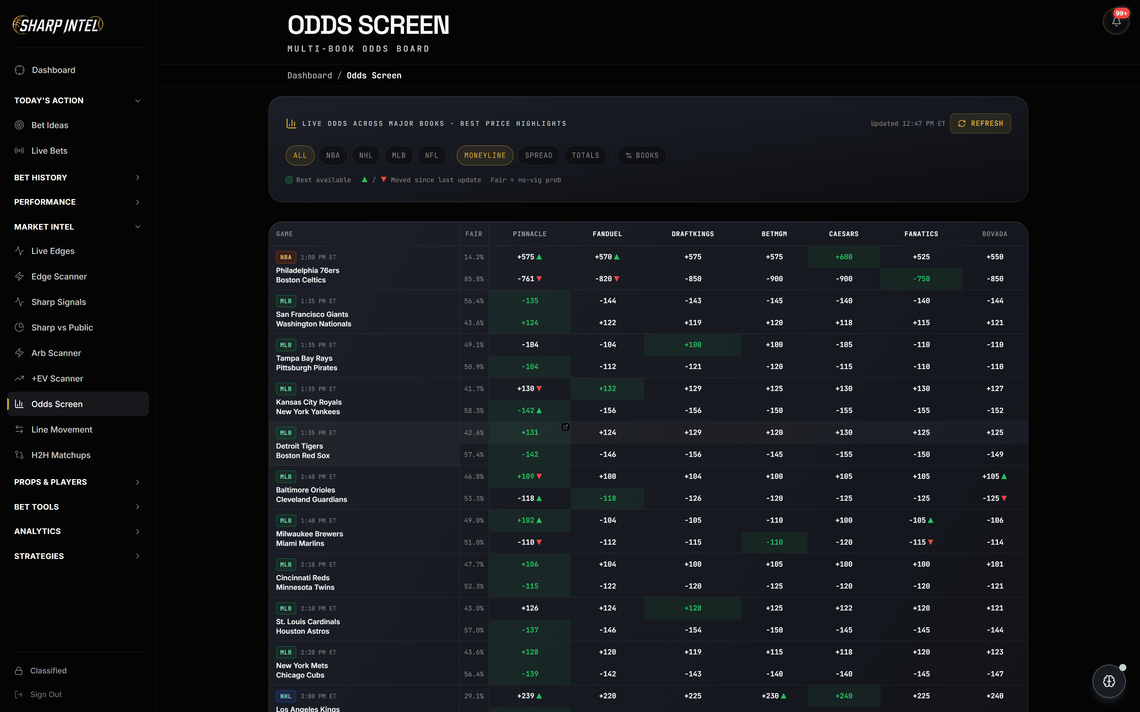 Multi-book odds screen with 40+ bookmakers