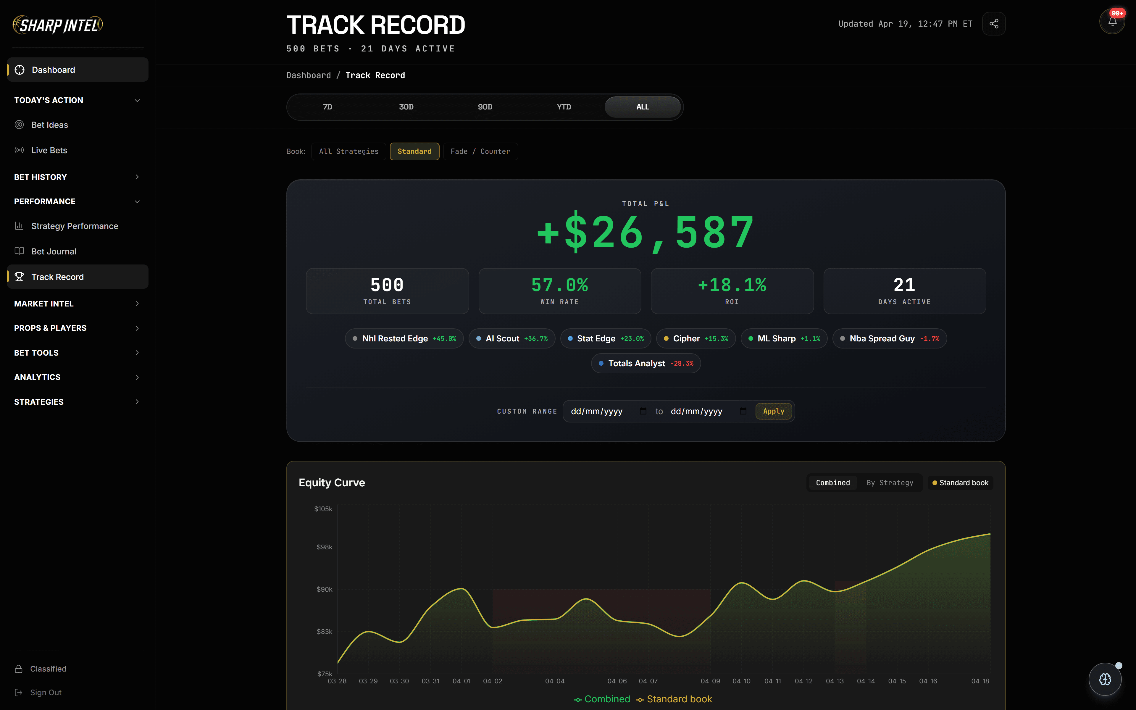 Live leaderboard — strategies ranked by real P&L
